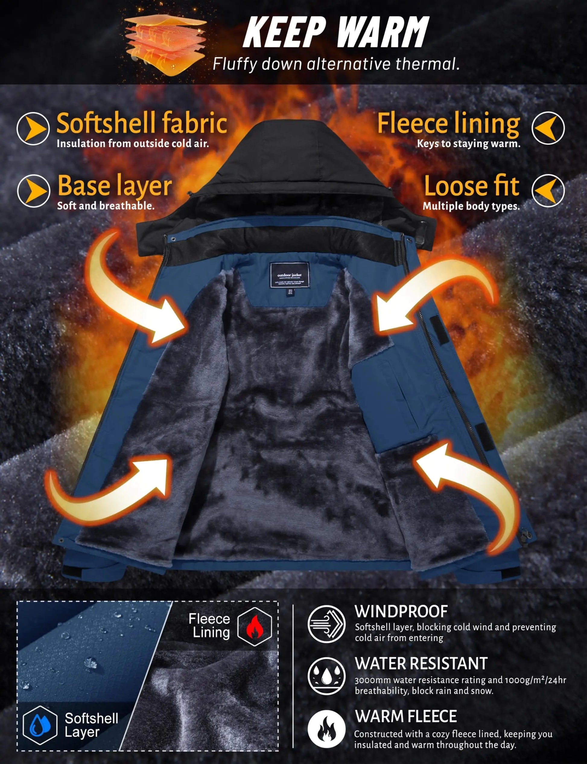 Fleece lining and softshell warmth construction details